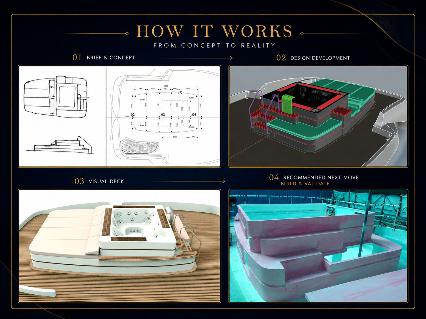 Explaining the yacht design creative process from concept to reality by LDWO